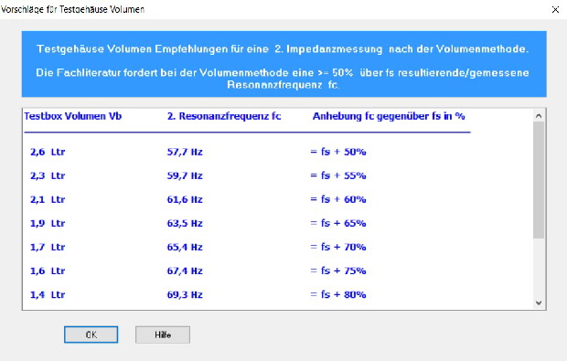 Testboxvolumentabelle1