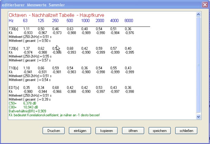 t60-tabelle