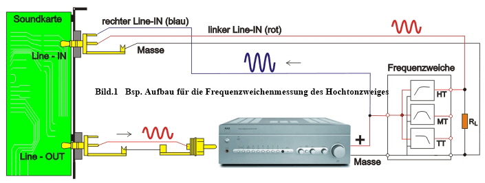 FrequenzweichenMessung2