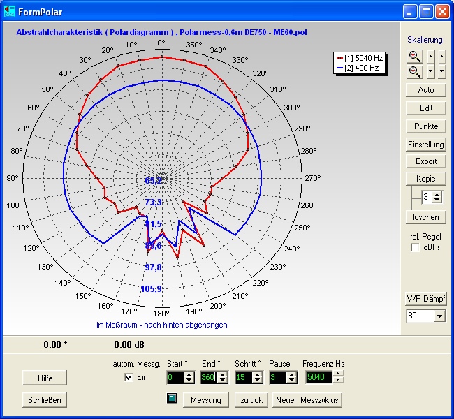 polardiagramm_wndw.jpg