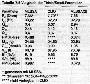 Bild TSP Vergleich