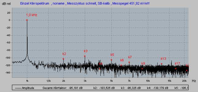 verstaerkermessungklirrfaktor1